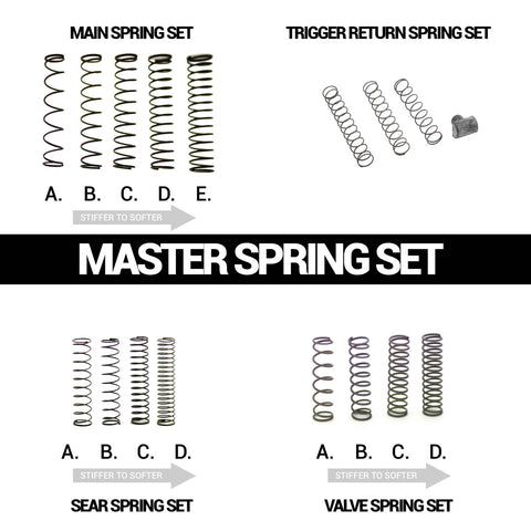 Inception Master Spring Set